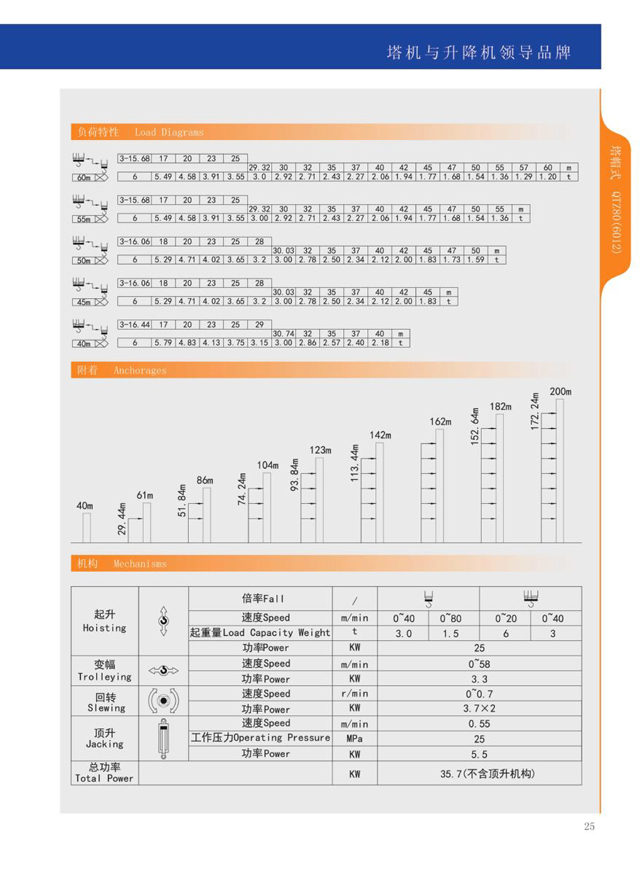 张家界国辉建材有限公司,张家界塔吊租赁,施工电梯租赁,重型吊车租赁,随车吊租赁,办公车辆