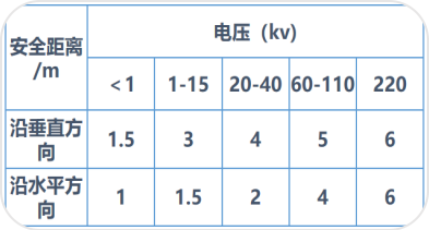 张家界国辉建材有限公司,张家界塔吊租赁,施工电梯租赁,重型吊车租赁,随车吊租赁,办公车辆